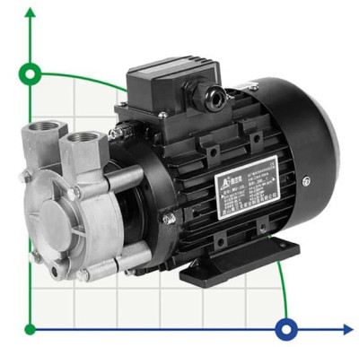 Високотемпературний насос вихровий WD-07E, 380V з нержавіючої сталі, -30°C+200°C