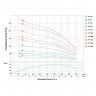 Насос центробежный скважинный 1.1кВт H 57(35)м Q 180(133)л/мин Ø102мм AQUATICA (DONGYIN) (777152)