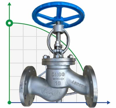 PN16 DN80 Zawór kołnierzowy ze stali nierdzewnej AISI 304, Seat AISI 304