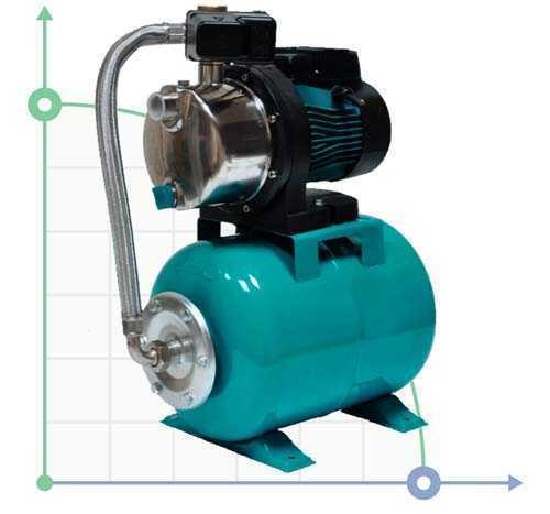 Station 1.1kVt Qmax Hmax 46m 70l / min (samovsmok. Stainless steel pump) 50 liters Ukraine