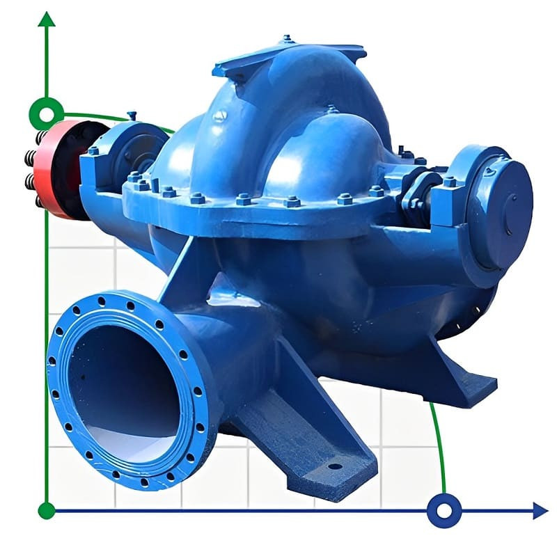 Double Suction Split Case Pump 1D315-50, 3000, without engine