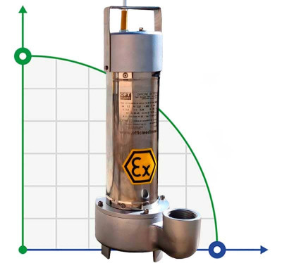 Drainage submersible pump ATEX 316 DERBY EX 75, 220V