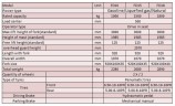 Погрузчик вилочный FGL18 (бензин/газ) 1.8 тонны