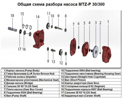 Карданный вал Cardan Shaft поз.№18 к насосу MTZ-P 30/300, арт.1015500