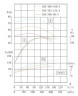 Химически стойкий насос из нержавейки IHG TKHG 250/390-90/4 (450/50), 90 kW, AISI 304, 1480
