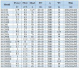 IHG BGLH 40-100(I) (12,5/12,5), 1,1kW, 2880- pompa ze stali nierdzewnej pionowa
