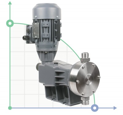 Насос пищевых добавок PDM-D AA 150/7,5 400/3/50 0,25