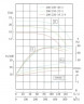 IHG TKHGB 200/220-18.5/4 (322/14), 18.5 kW, AISI 304, 1480, Ex pump stainless in-line