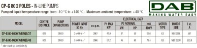 DAB CP-G 80-9600/A/BAQE/45 IE3 насос циркуляционный, 1D5411GHV