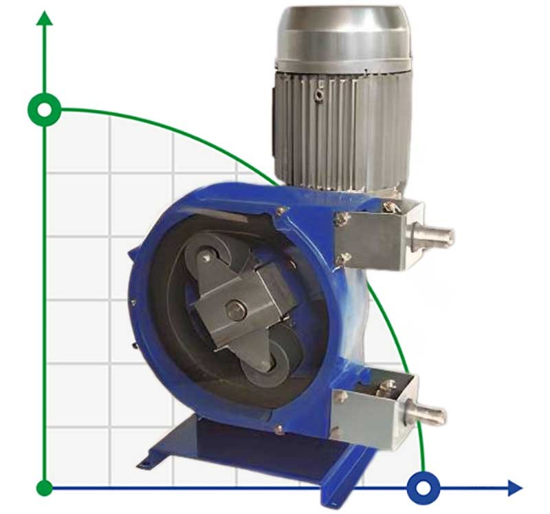 Peristaltic pump for chemistry FLUIMAC HELIOS ASP 15 FX 102 l/h, 0.18 kW, 23 rpm