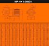 Насос з магнітною муфтою MP-HX-545 GFRPP, 500L/min, 35M, 380V-TOSHIBA