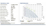 Pompe pneumatique à membrane PHOENIX P400 PP SANTOPRENE+PTFE, 380 l/min pour acide fluorhydrique