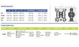 Pompe pneumatique à membrane PHOENIX P400 PP SANTOPRENE+PTFE, 380 l/min pour acide fluorhydrique