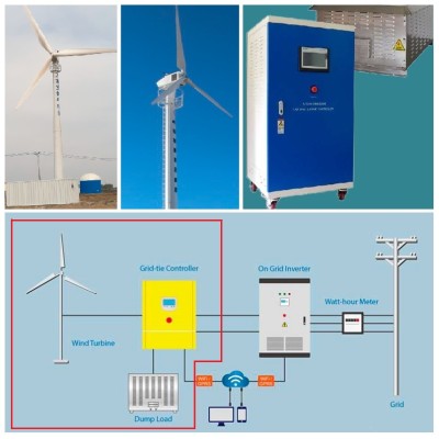 Комплект горизонтальный ветрогенератор DK-Series RX-300DK 300 кВт 380 В, сетевой контроллер FKJ-GT-Y 300 кВт 380 В