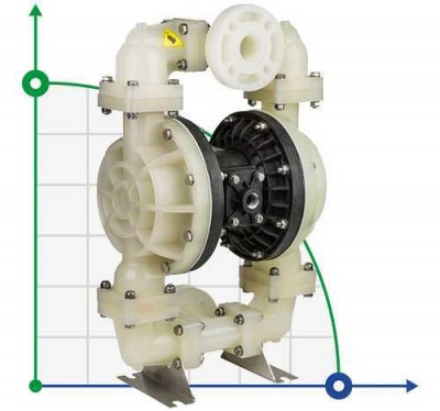 Пневматичний мембранний насос DP 15 PP/N*B - PB/N*B