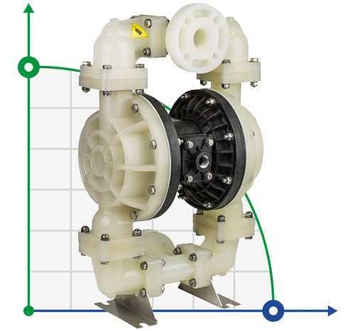 Bomba neumática de diafragma DP 15 PP/N*B - PB/N*B