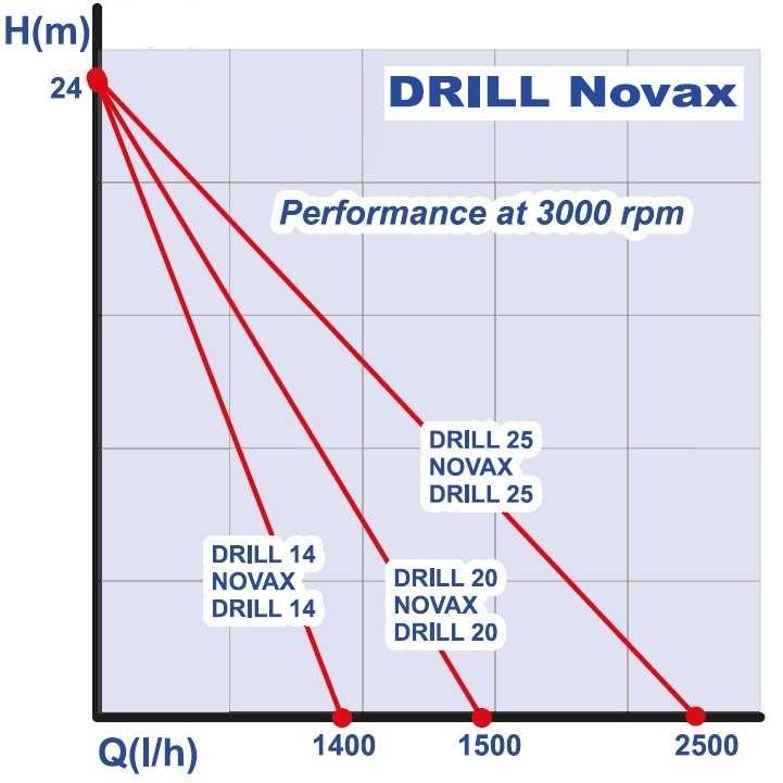 NOVAX DRILL 20 насос для дрели