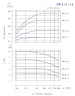PW.4.13.1.1110.5.104.1 single-stage vacuum pump
