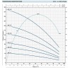 The well pump 4SR 1,5/11 F
