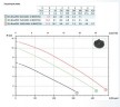 Насос DG BLUE P 200/2/G50V A1CM5 NC Q TCG 2SIC 05/SH 230 V (Zenit)