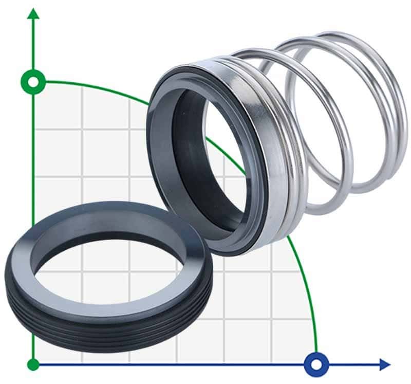 Mechanical seal R-MG912 40, CAR/CER, VITON, 304, G60