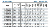 Консольный насос для циркуляции BS 40-315/220 (27/103,5), 22kW, 2900 без двигателя
