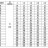 CDLF 2-50, AISI 304 насос питательный для парового котла