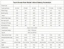 Akumulator CLR-51.2V 200Ah, LiFePO4, LFP z ekranem dotykowym, montaż w stelażu