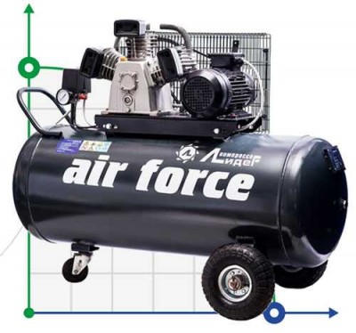 Поршневий компресор Лідер ВКП LB-440-10-200