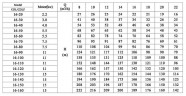 CDLF 16-120, AISI 316, Ex Pumpe für Alkohol, Destillat, Lösungsmittel, Schultergurte, Ether