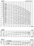 CDLF 16-120, AISI 316, Ex Pumpe für Alkohol, Destillat, Lösungsmittel, Schultergurte, Ether