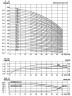 Pompe de surpression CDLF 32-40, AISI 316