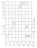 IRG TKG 50/125-1.5/2 (12,5/20), 1,5 kW, 2900 насос центробежный вертикальный