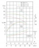 IRG TKG 80/220-1.5/4 (19,8/12,6), 1,5 kW, 1450 насос центробежный вертикальный