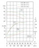 IRG TKG 150/185-37/2 (187/44), 37 kW, 2900 pionowa pompa odśrodkowa
