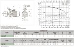 Bomba centrífuga horizontal DAB K 35/1200 T, 60167628