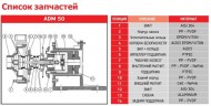 ADM 50 PVDF/TF/10HP/2800RPM pompa ze sprzęgłem magnetycznym