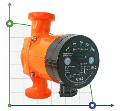 Beta 32-80/180 elektronische Umwälzpumpe für Heizung