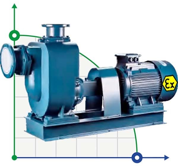 Насос для дизельного топлива самовсасывающий BZWB 100-100-20/4, 11kW, 1450, Ex, imp:AISI 304