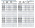 Насос для дизельного топлива самовсасывающий BZWB 100-100-20/4, 11kW, 1450, Ex, imp:AISI 304