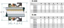 Uszczelnienie pompy R-SB 25, SIC/SIC, NBR, 304