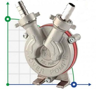 NOVAX DRILL 25 насос для дрилі