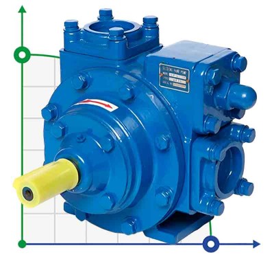 Pompa łopatkowo-obrotowa do biopaliw VANE PUMP YB-65 2,5 cala 500 l/min, 640 obr/min bez silnika