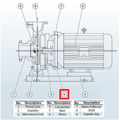 Конектор BGWHB 200-400(I)B (346/38), 55kW, 1480, AISI 304