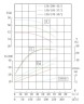 Pompa odśrodkowa pionowa IRG TKG 150/170-30/2 (173/37), 30 kW, 2900