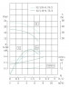 TKHW 32/125-0.75/2 (5/20), 0,75 kW, AISI 304, 2900 horizontal stainless steel pump