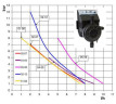 HC100 06-02 230V PP-GL-VT Dosierpumpe