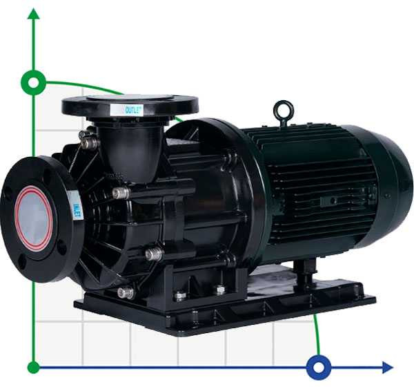 Pump with magnetic coupling MP-HX-653 GFRPP, 600L/min, 20m, 380V-TOSHIBA