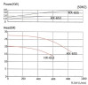 Pump with magnetic coupling MP-HX-653 GFRPP, 600L/min, 20m, 380V-TOSHIBA