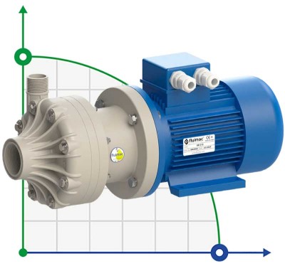 Bomba química de plástico FLUIMAC DRAGON 15 PP, 0,75 kW, 380 V